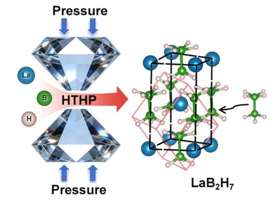 �߉��ߜؗl���ºϳ�LaB₂H₇ʾ��D��(���ִ�W(xu��)���D)
